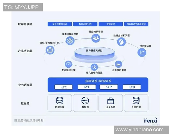 体育数据模型报告发布