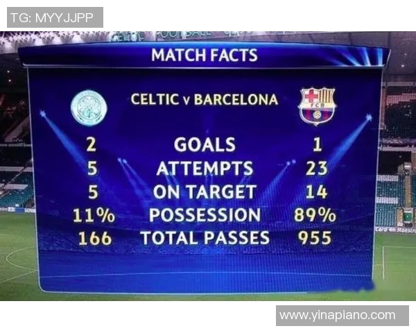 技术统计:凯尔特人近5场表现一览