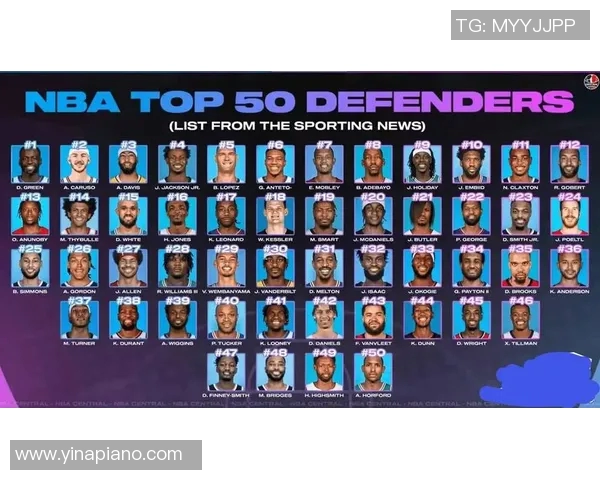 2025年最新NBA现役前十球员实力排名权威盘点